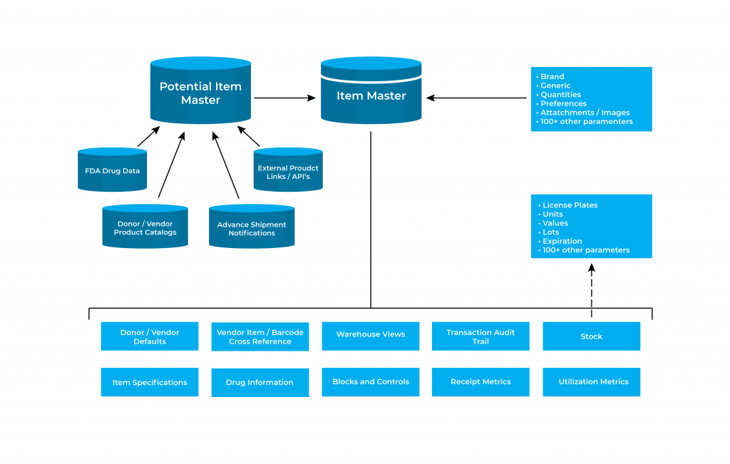 Inventory Control - Bar Control